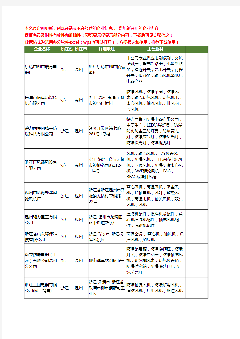 新版浙江省温州轴流风机工商企业公司商家名录名单联系方式大全182家