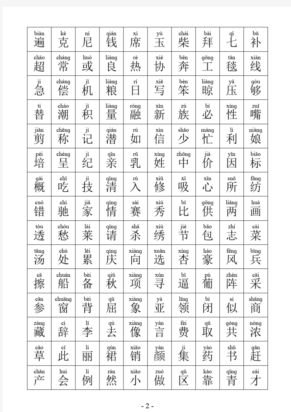 最新学习国语800汉字(小学生必掌握的800个常用汉字)整理