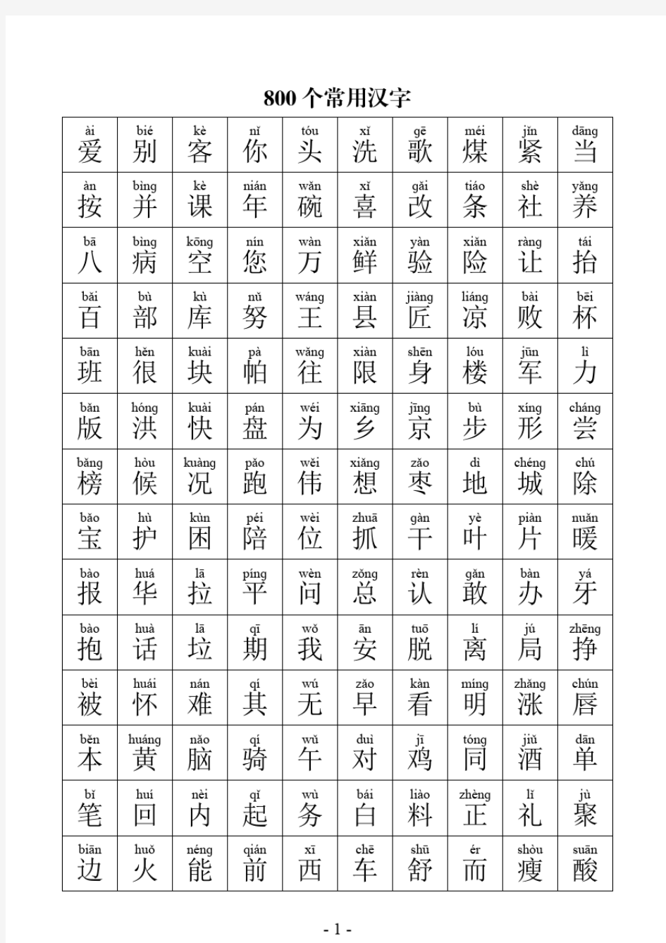最新学习国语800汉字(小学生必掌握的800个常用汉字)整理