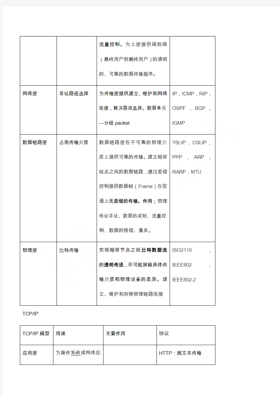 面试常见问题_计算机网络