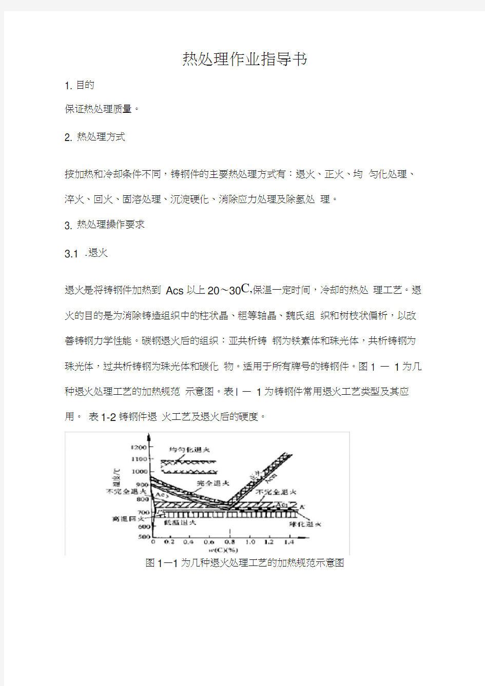 铸钢件热处理作业指导书