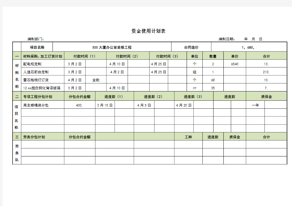 工程资金使用计划表