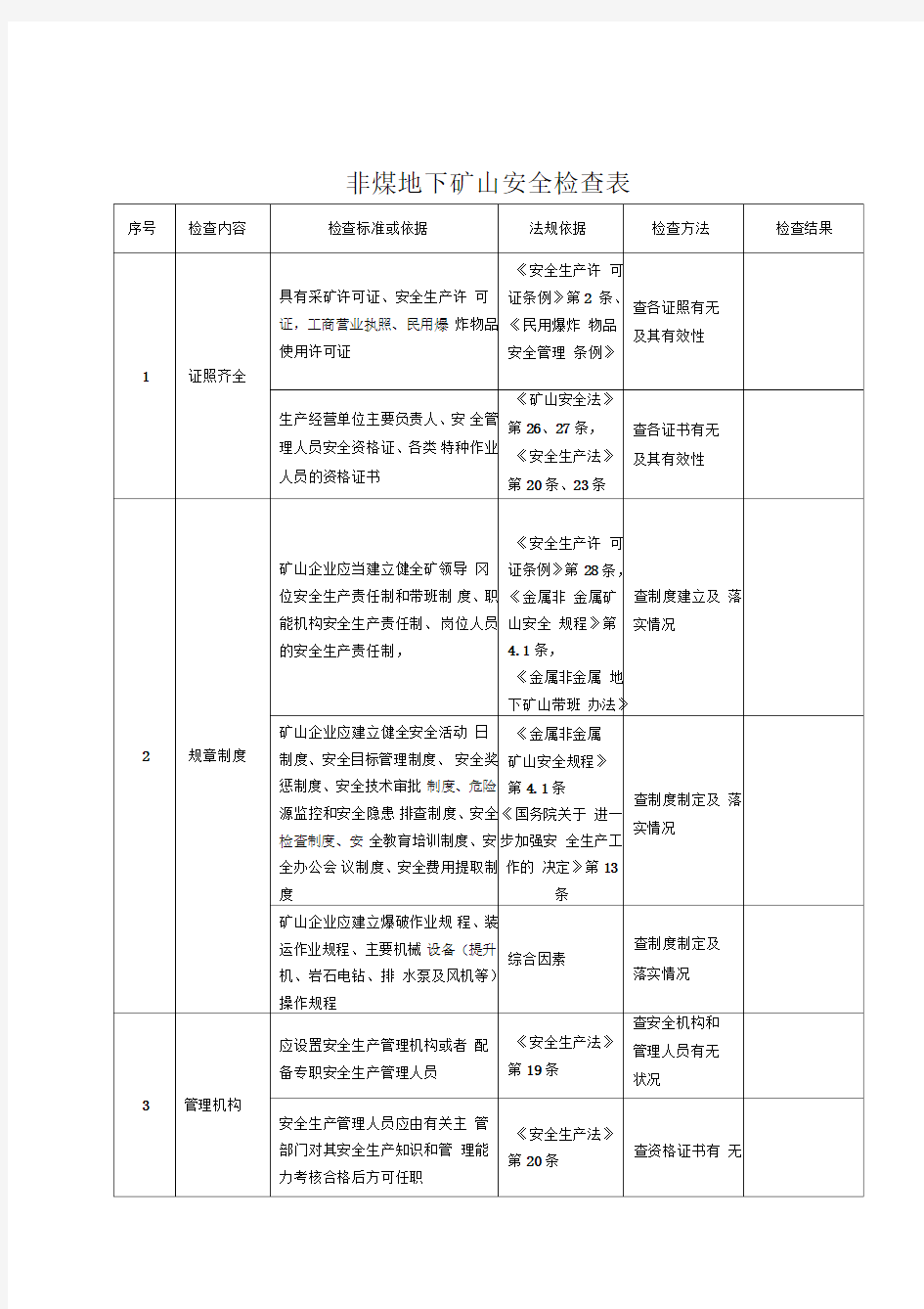 非煤地下矿山安全检查表