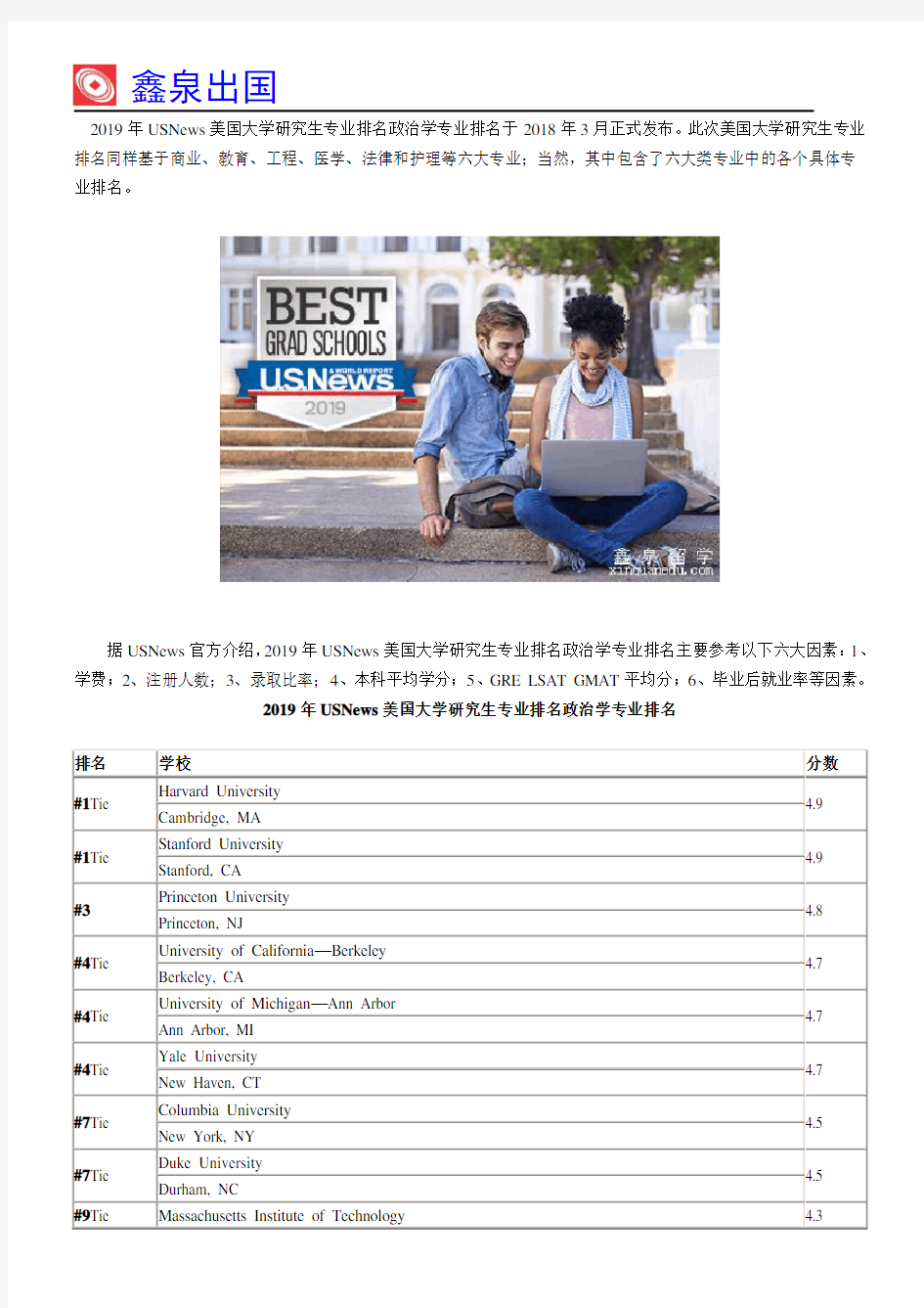 2019年USNews美国大学研究生专业排名政治学专业排名