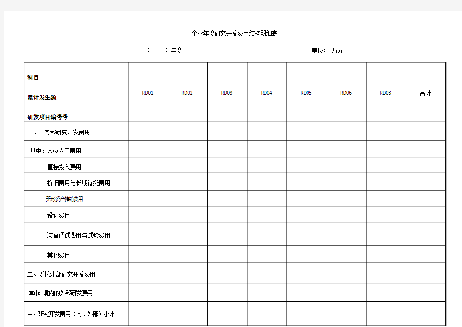 研发费用结构明细表