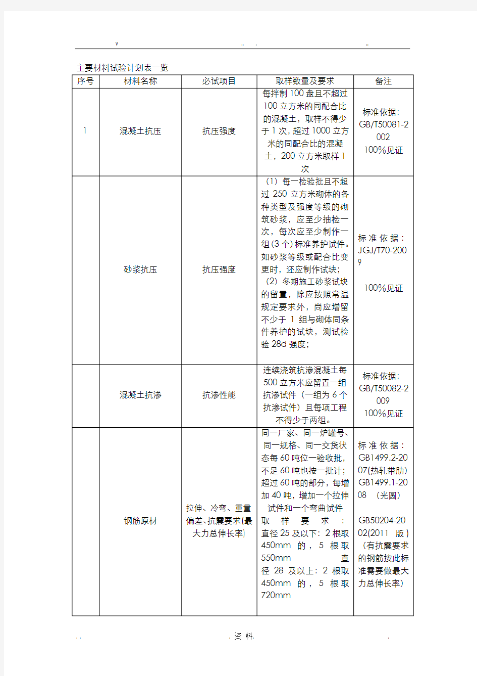 材料试验计划表一览