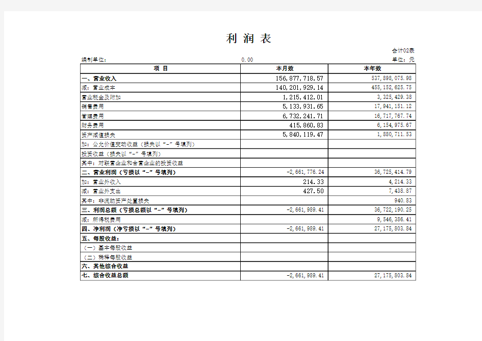 excel公司财务报表模板