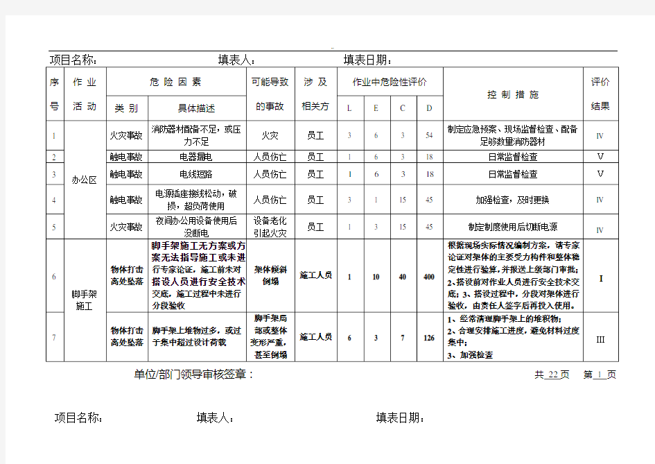 危险源辨识与风险评价总表2017年度