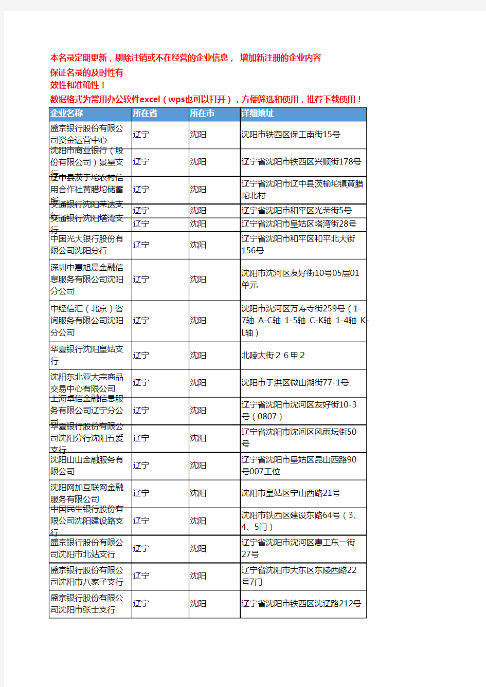 2020新版辽宁沈阳金融机构企业公司名录名单黄页联系方式大全409家