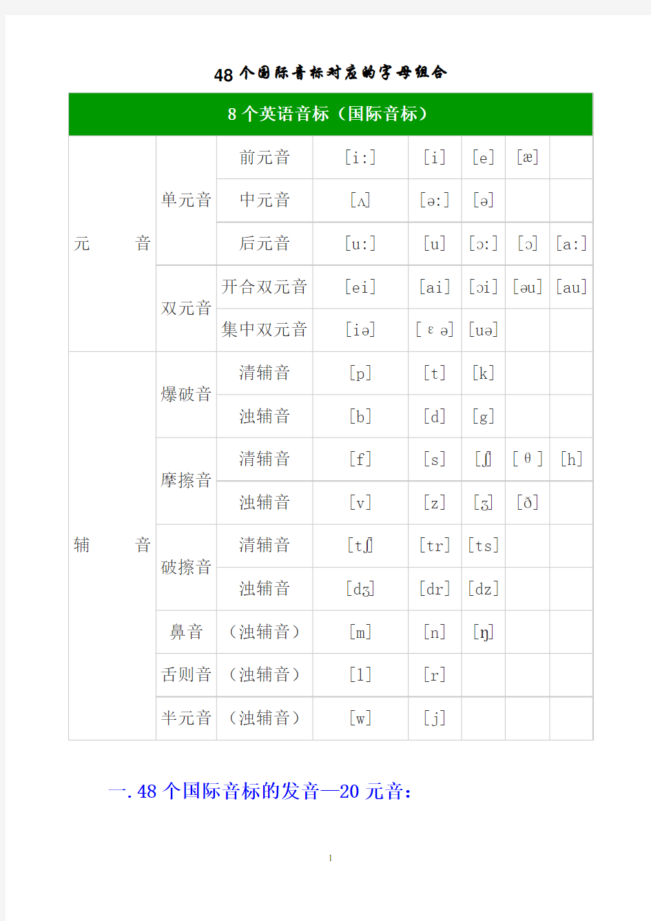 48个国际音标对应的字母组合及例词