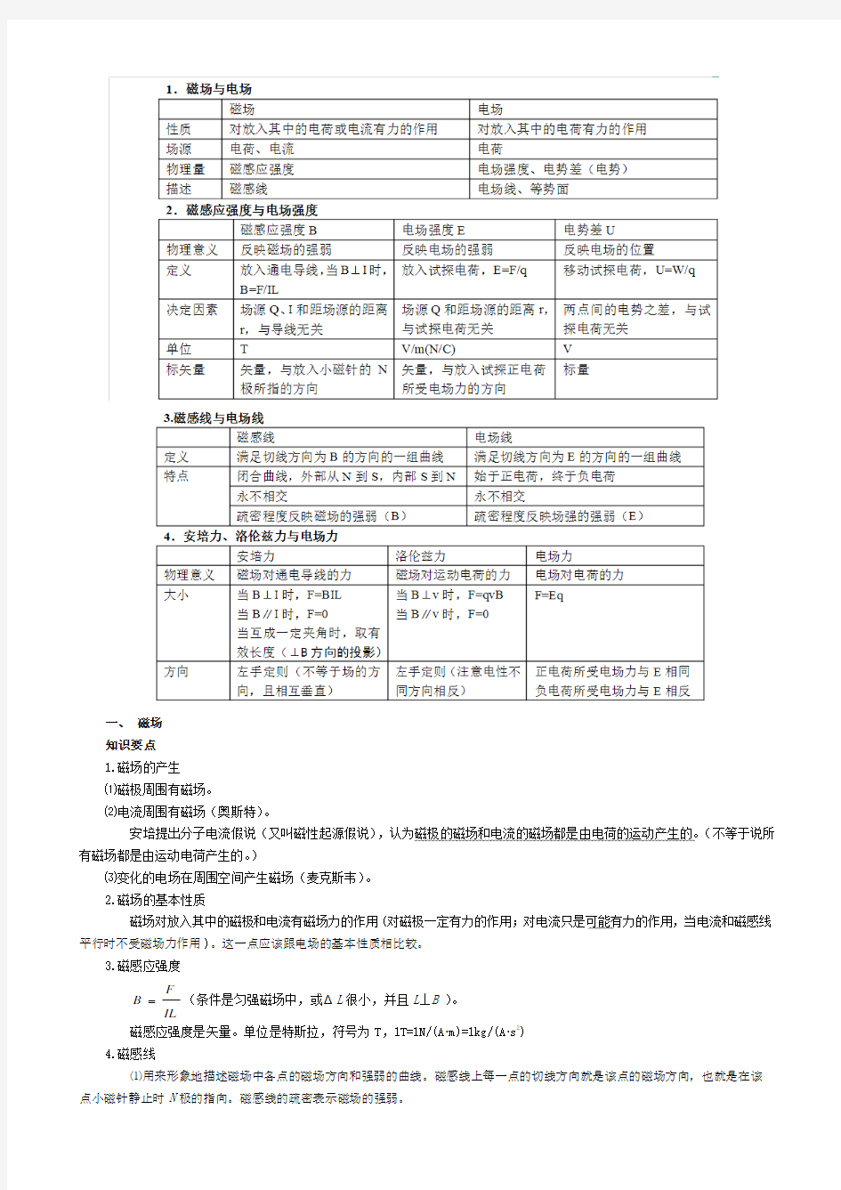 高中物理选修3-1磁场知识点及精选习题