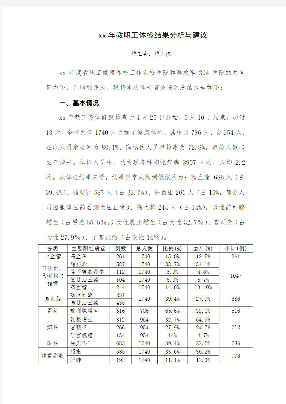 教职工体检结果分析与建议