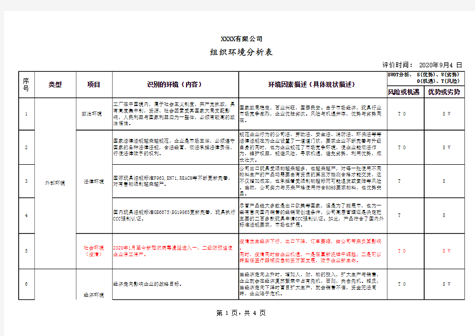 组织环境分析表