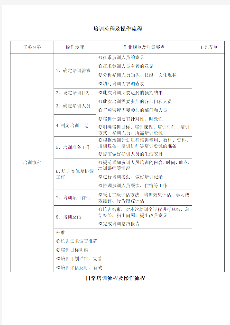 培训流程及操作流程演示教学