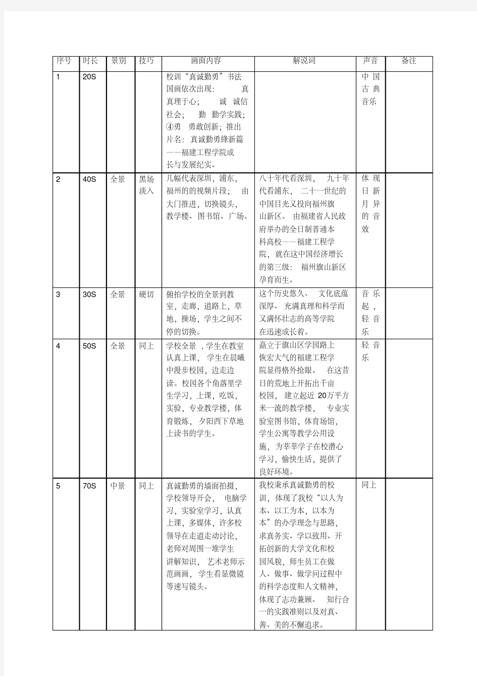 最新校园宣传片分镜头脚本.pdf