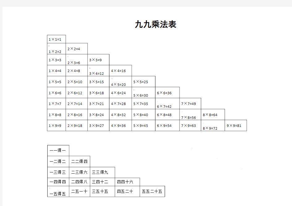 小学数学九九乘法表和口诀(打印版)