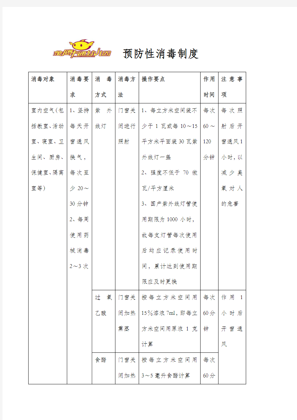 预防性消毒制度