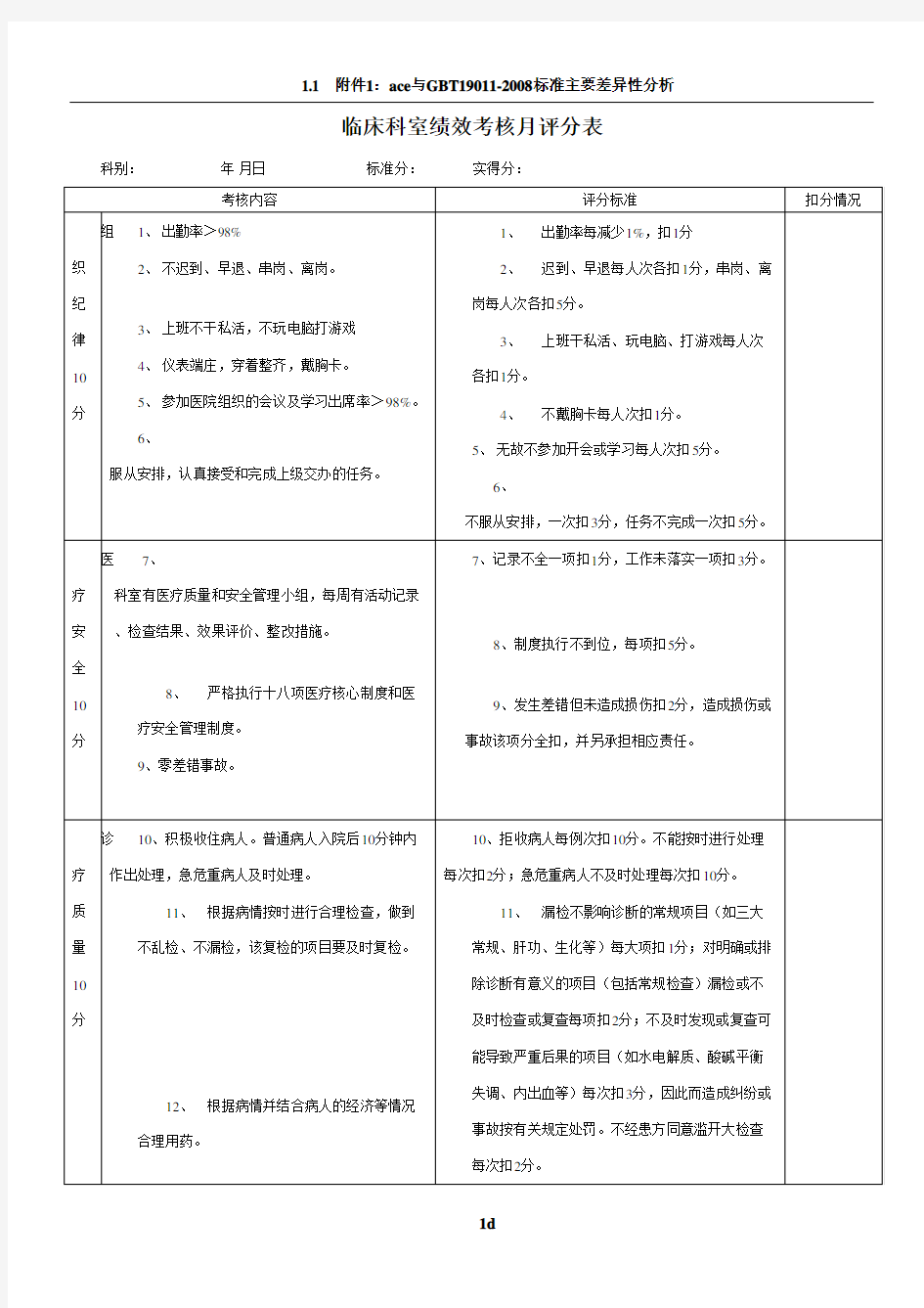 临床科室绩效考核评分表