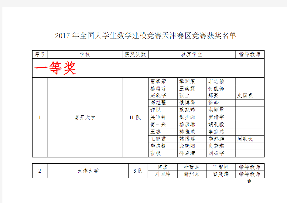 全国大学生数学建模竞赛天津赛区