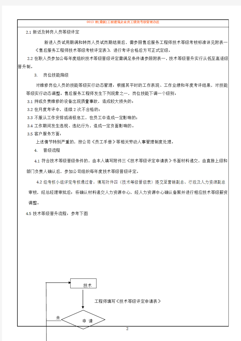 售后工程师技术等级评定方案