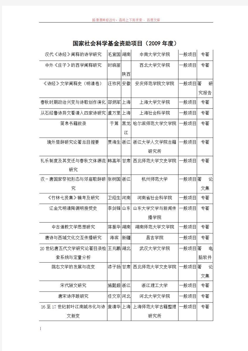 历年国家社科立项题目整理(古代文学)