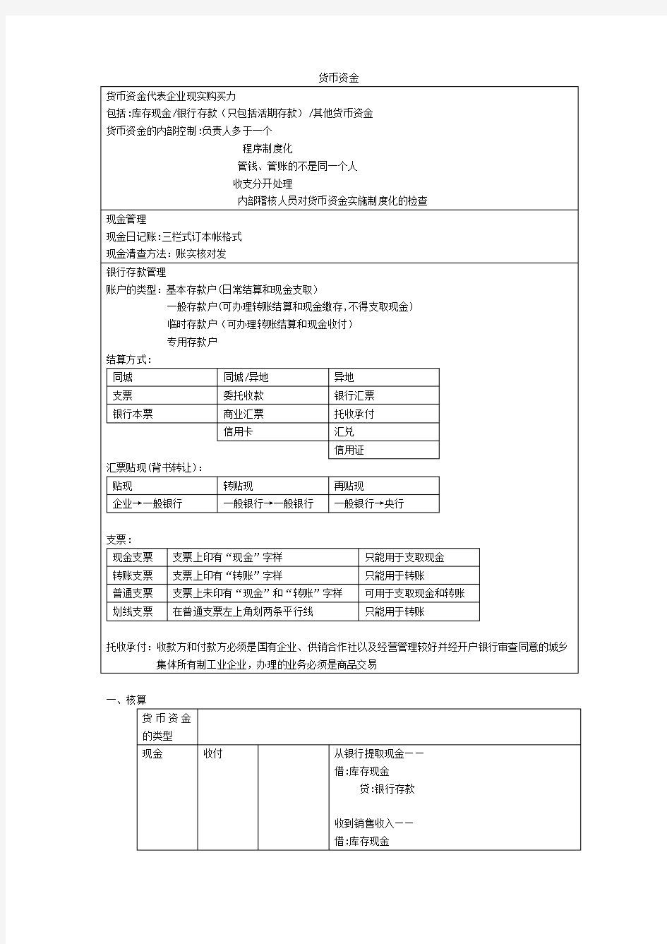 02货币资金和交易性金融资产