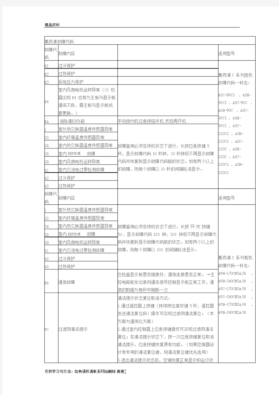 惠而浦空调故障代码知识分享