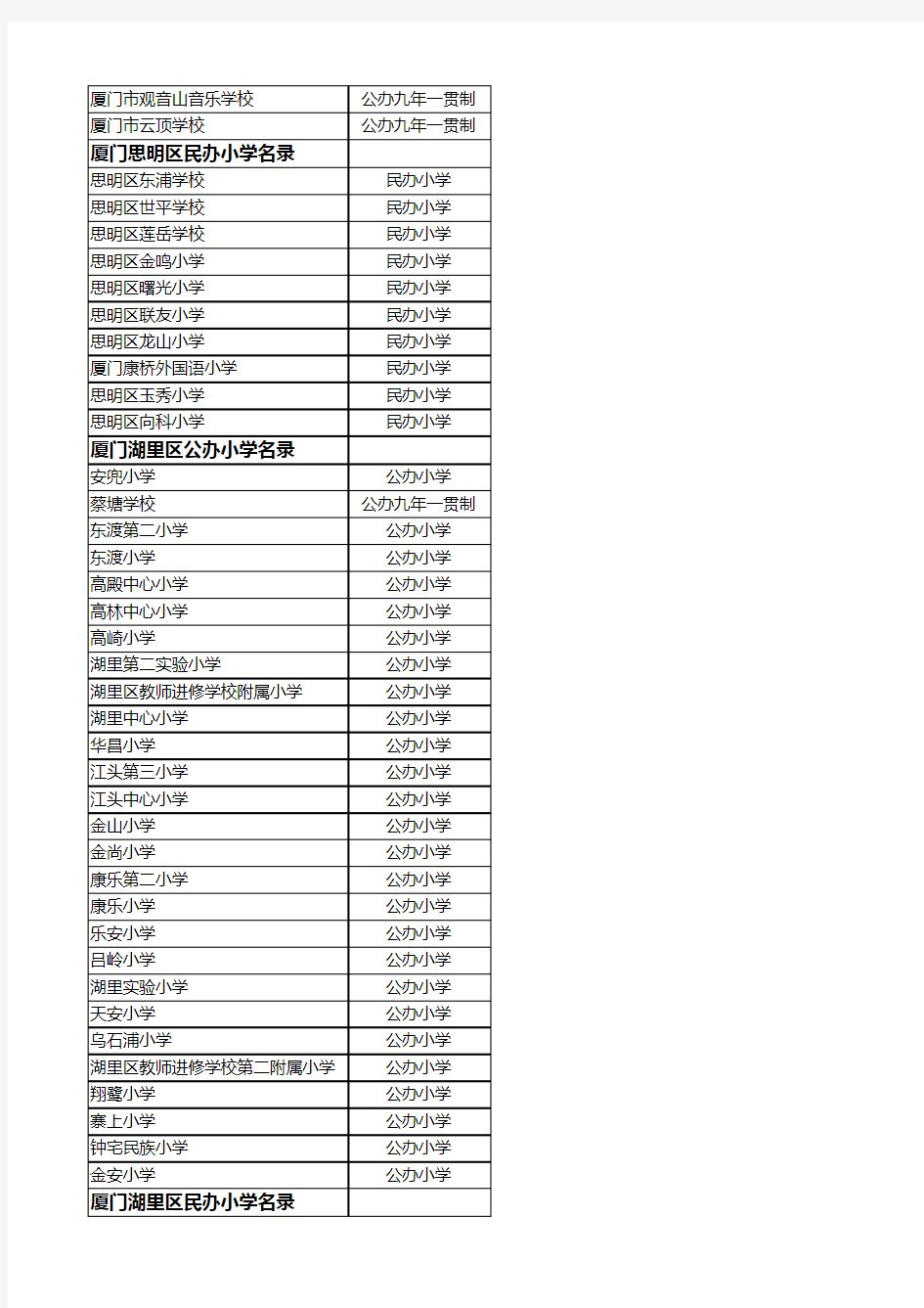 厦门小学名录2020版320家