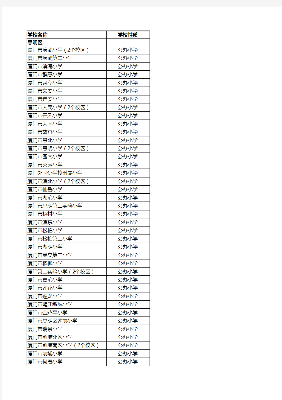 厦门小学名录2020版320家