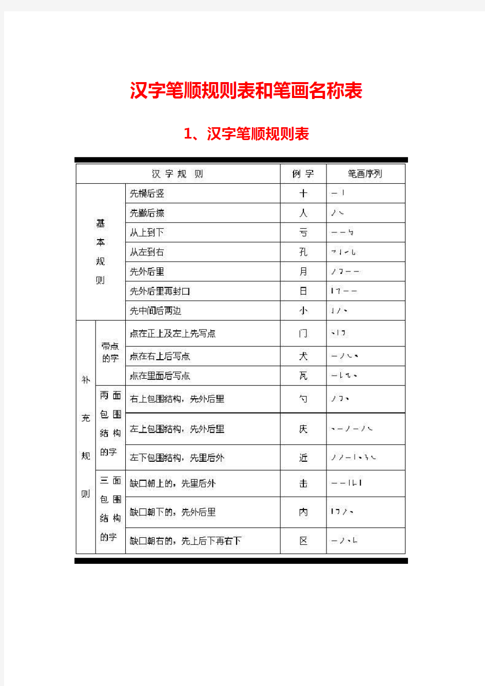 汉字笔顺规则表
