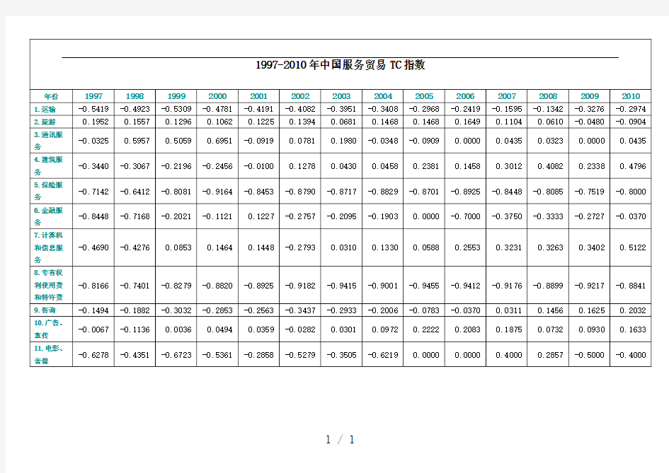 中国服务贸易指数分析