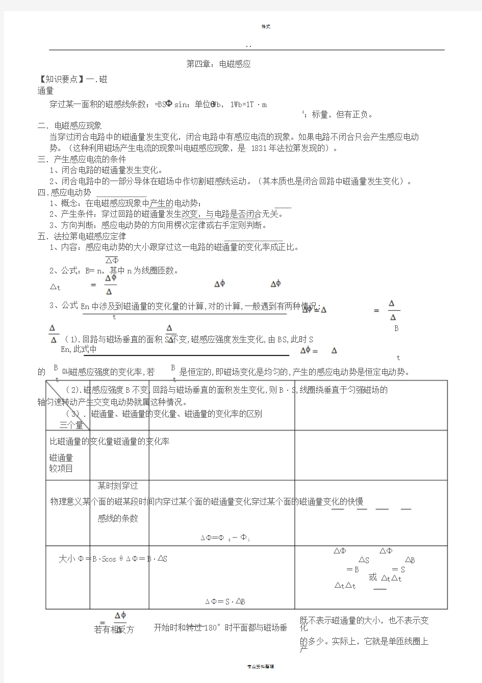 物理选修3-2知识点总结