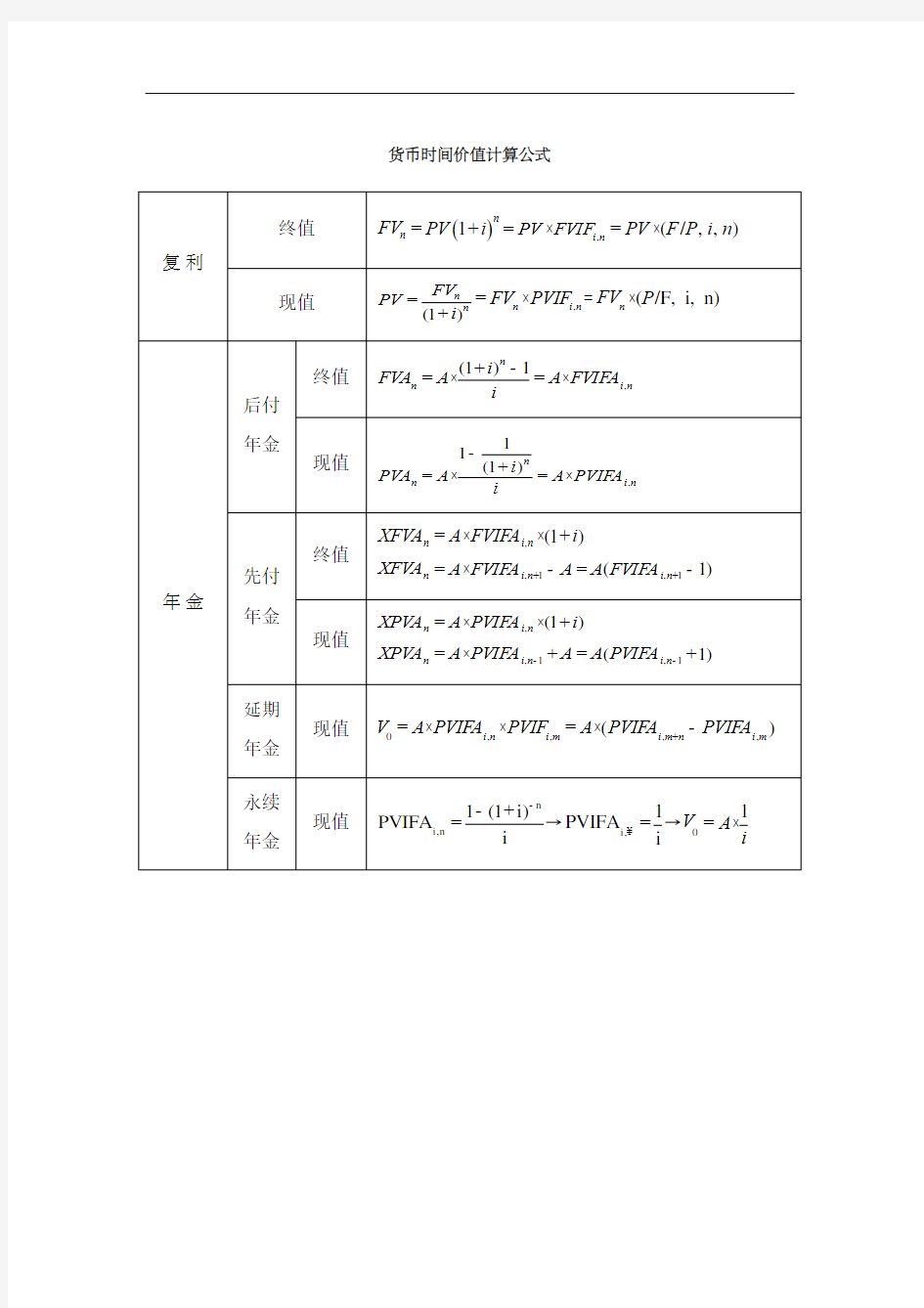 财务管理计算公式汇总