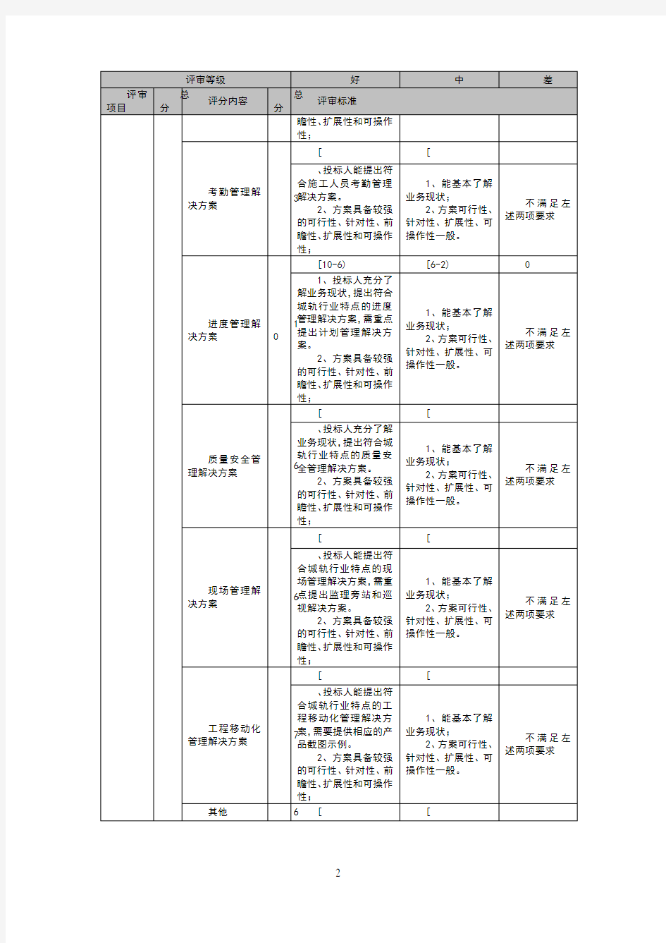 评分办法综合评分法