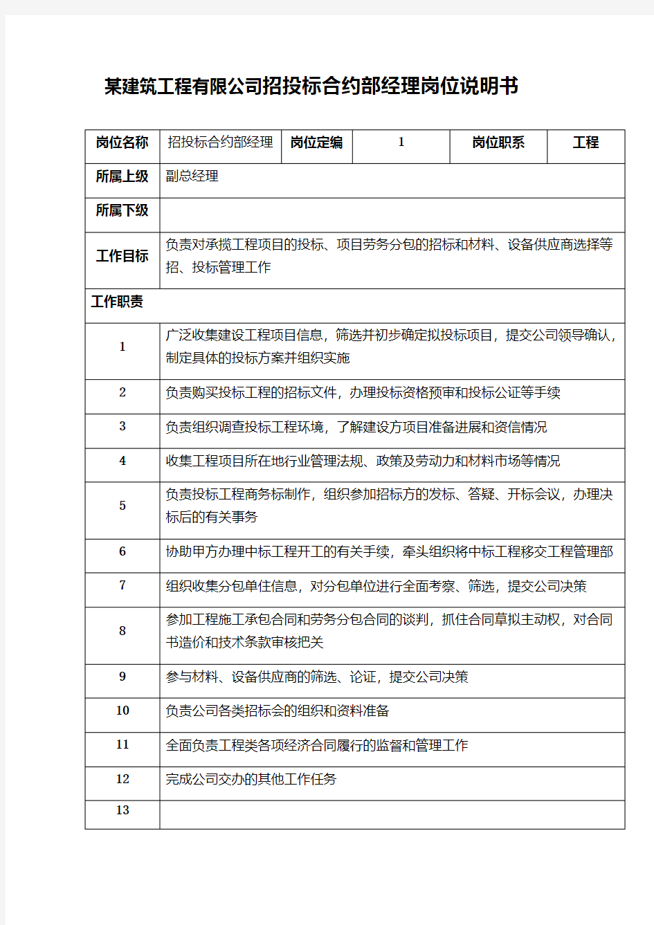 某建筑工程有限公司招投标合约部经理岗位说明书