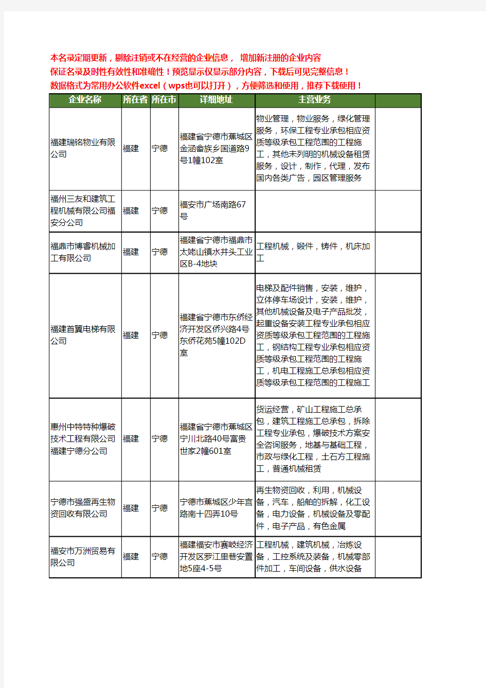 新版福建省宁德工程机械工商企业公司商家名录名单联系方式大全226家