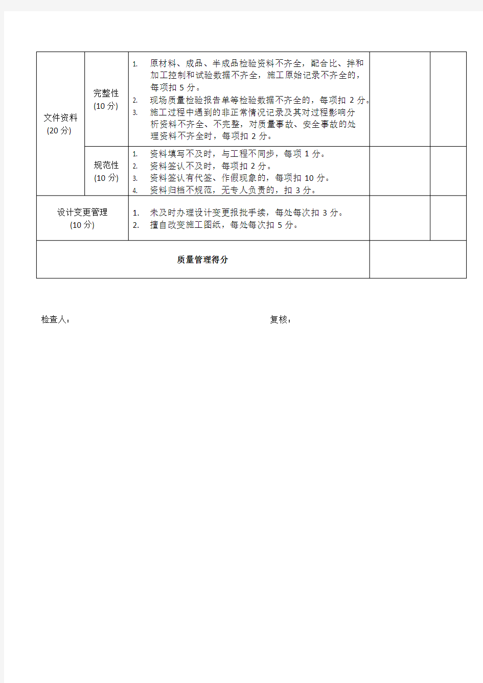 工程量化考核评分表