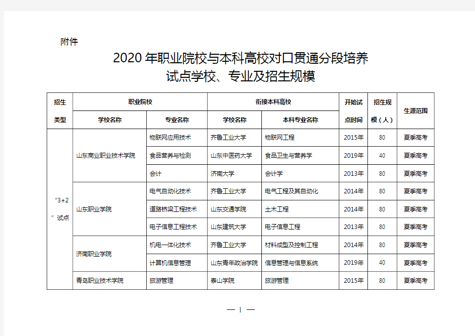 2020年职业院校与本科高校对口贯通分段培养试点学校、专业及招生规模