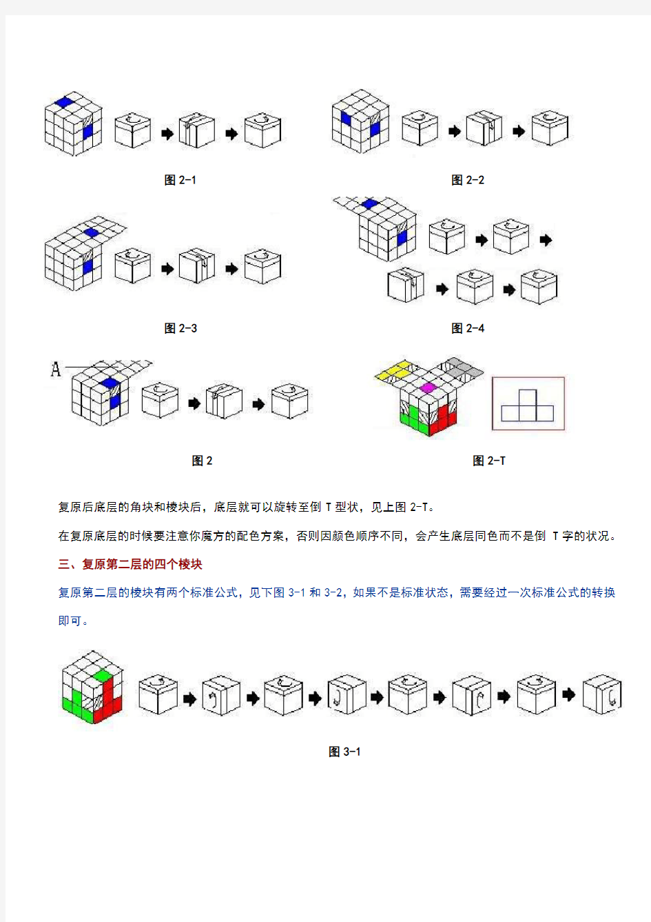 魔方入门说明书