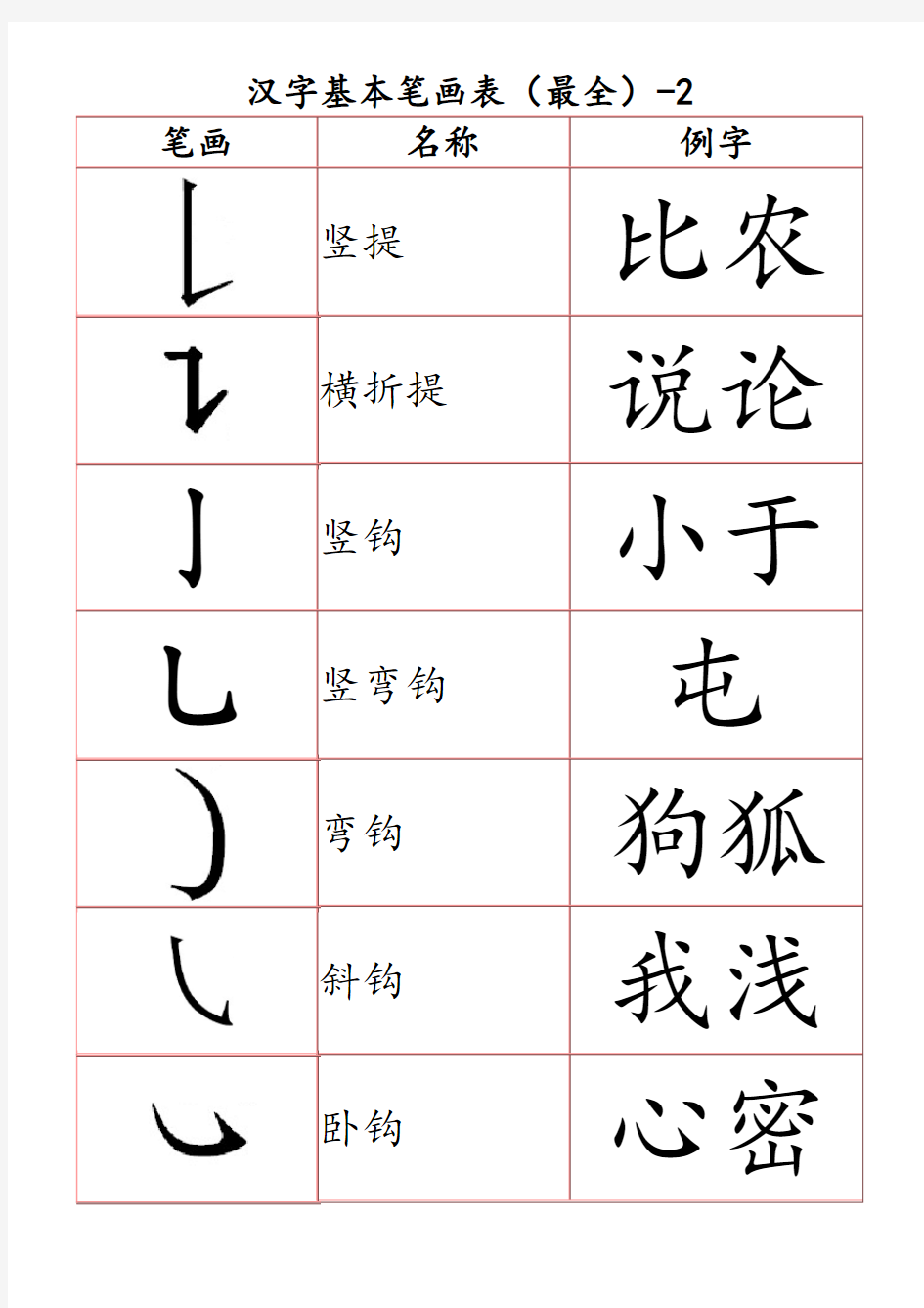 (完整版)汉字基本笔画表(最全)