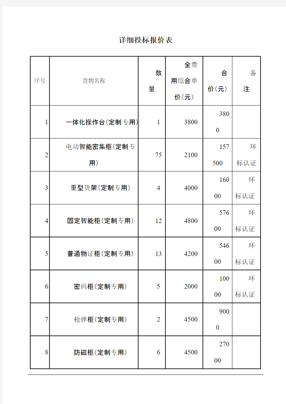 详细投标报价表