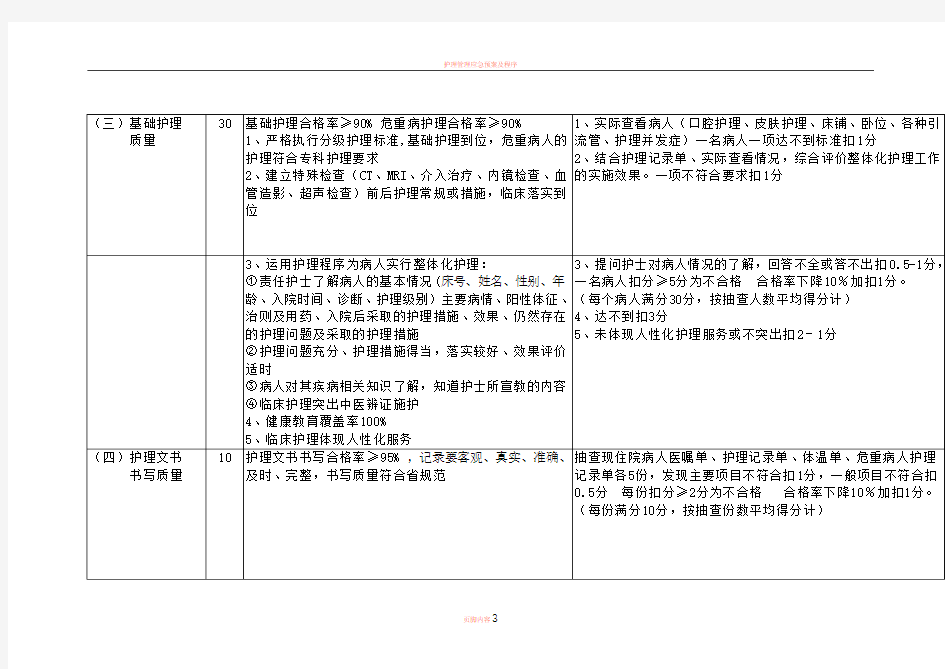 护理管理评价标准