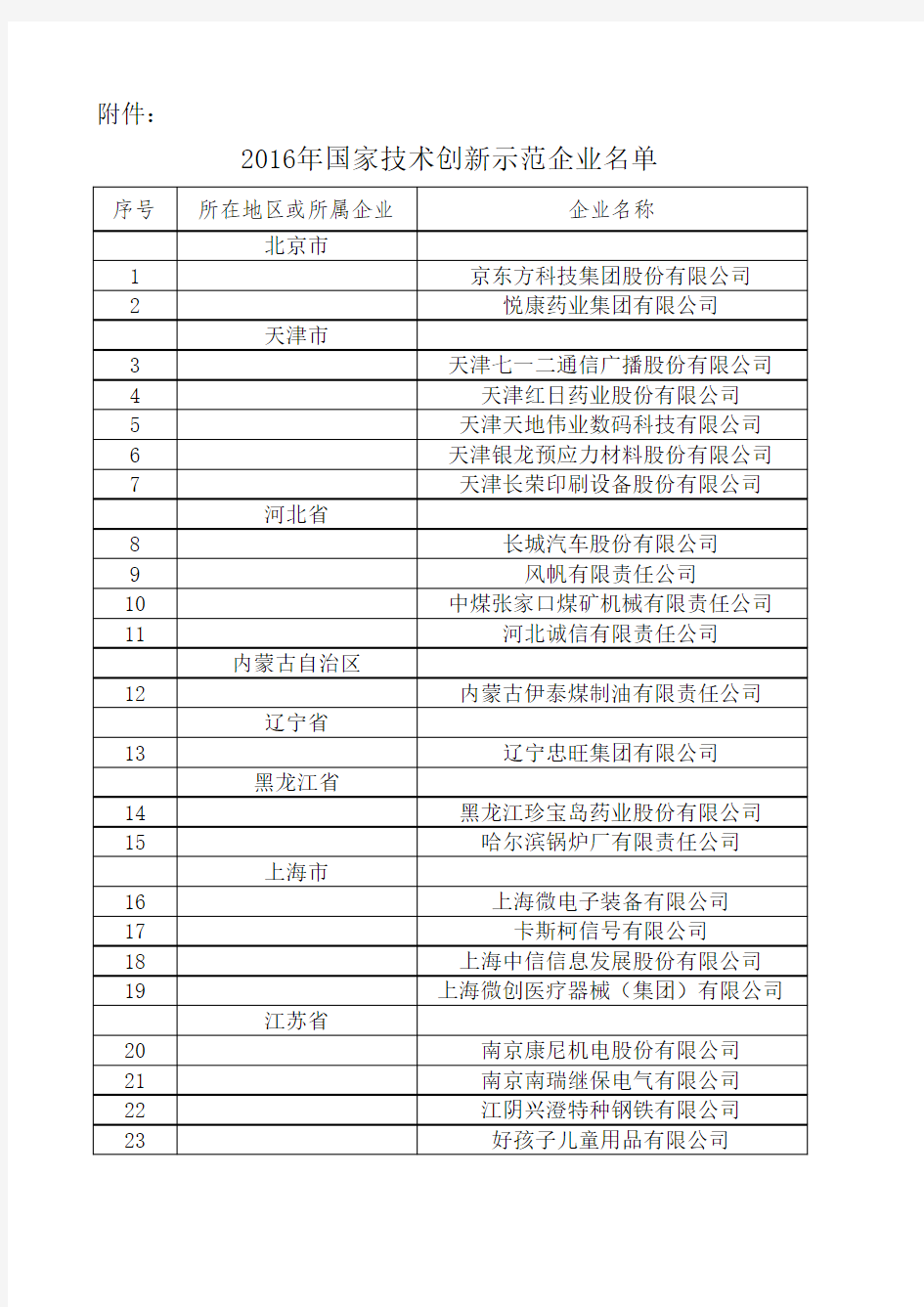 2016年国家技术创新示范企业名单