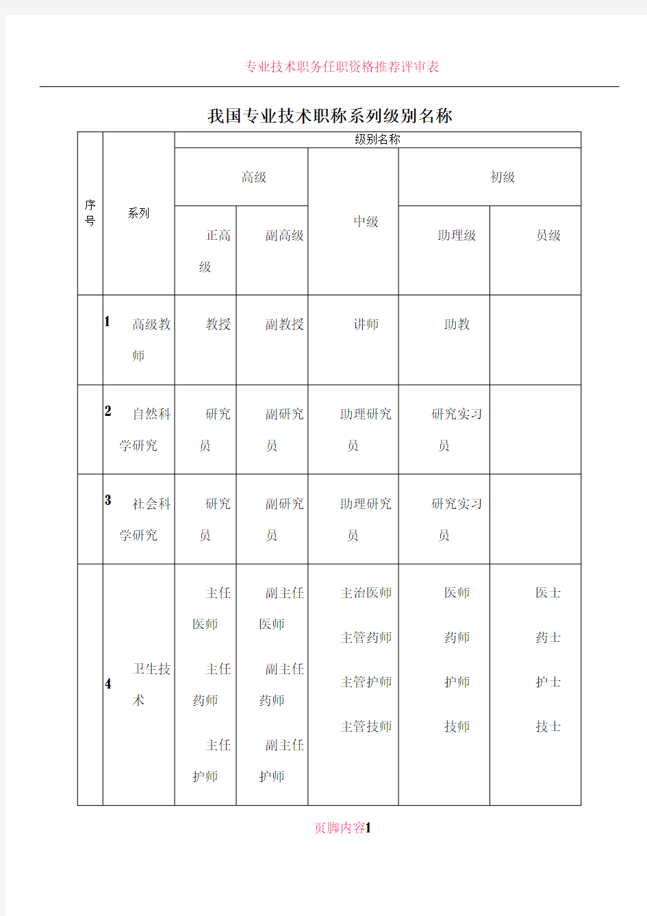 专业技术职称等级分类