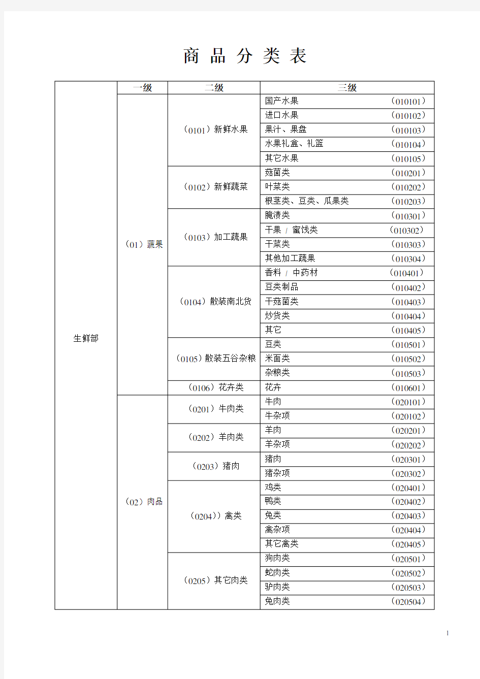 超市新商品分类表