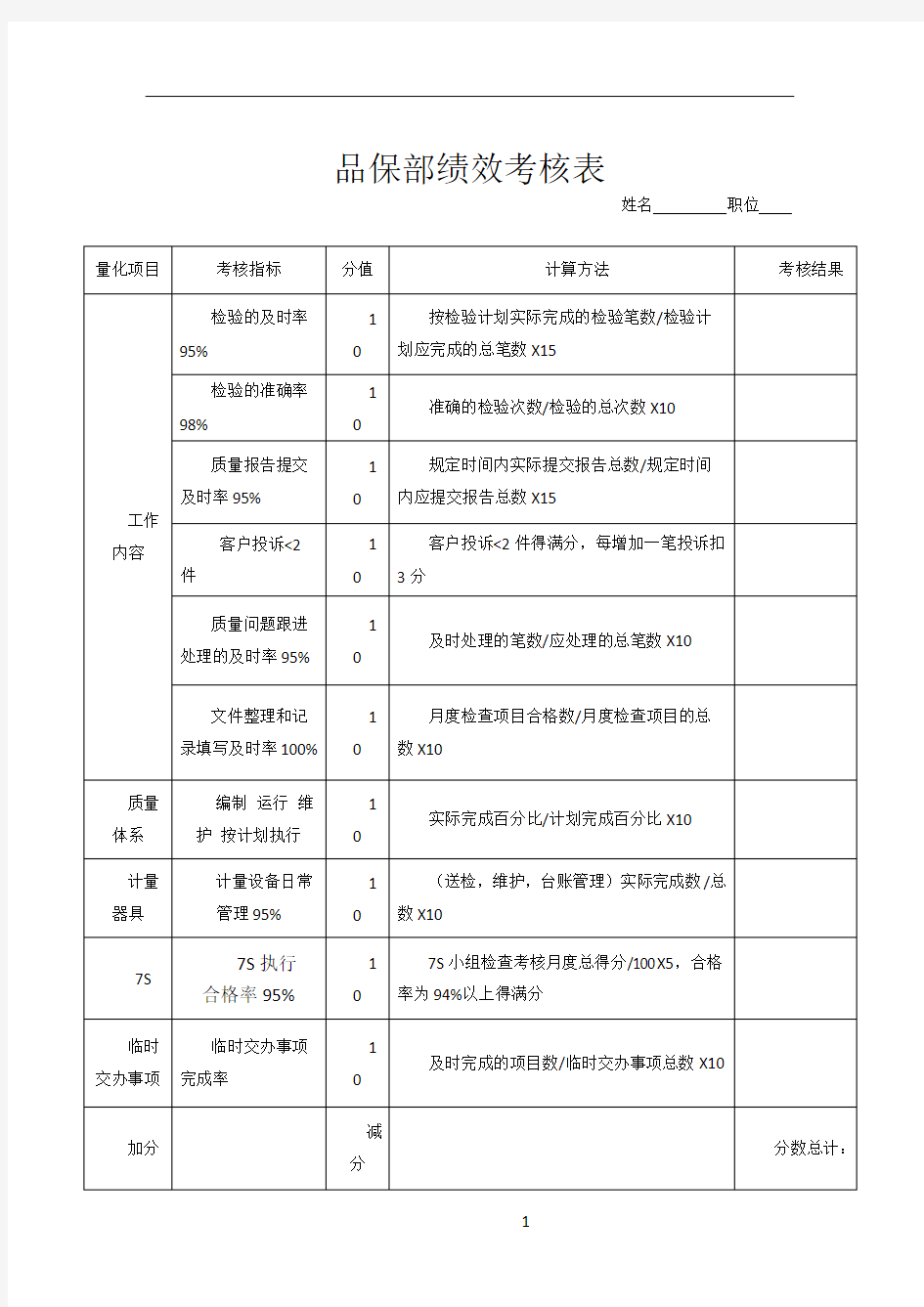 品保部绩效考核表