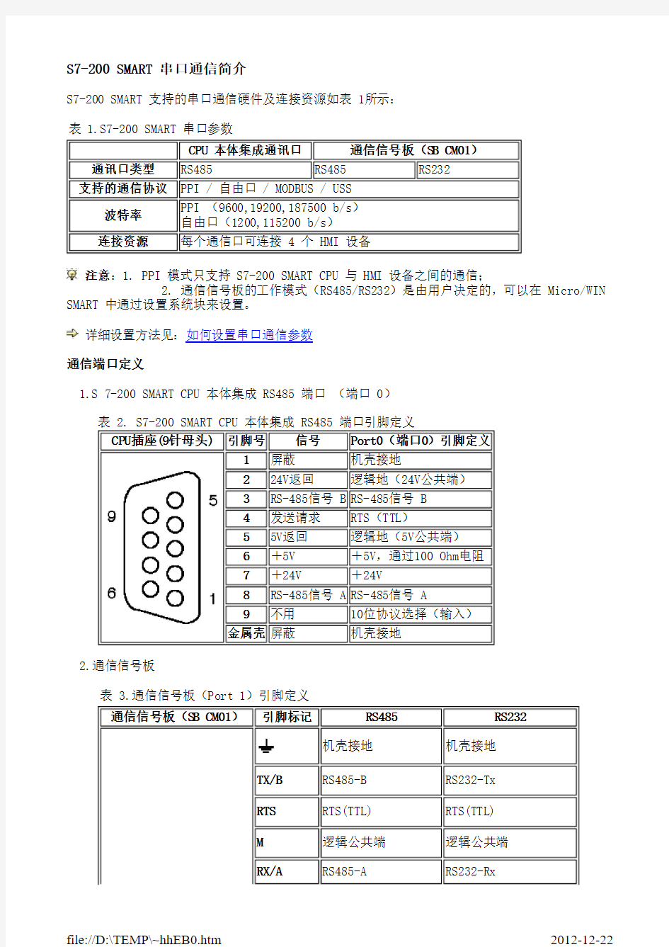 S7 200 SMART PLC 串口通信说明(图文并茂)