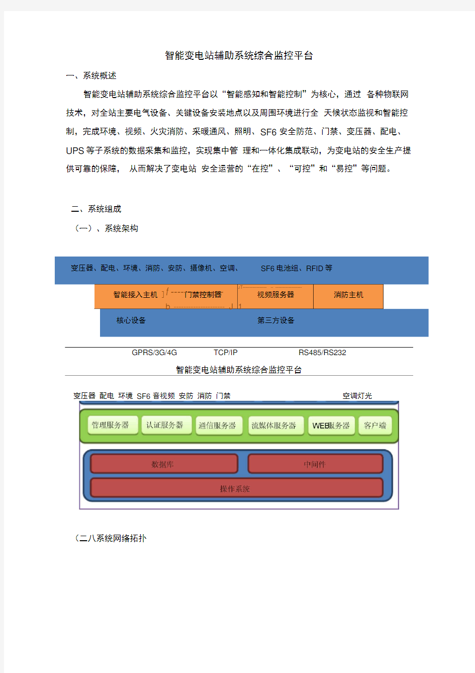 智能变电站辅助系统综合监控平台介绍