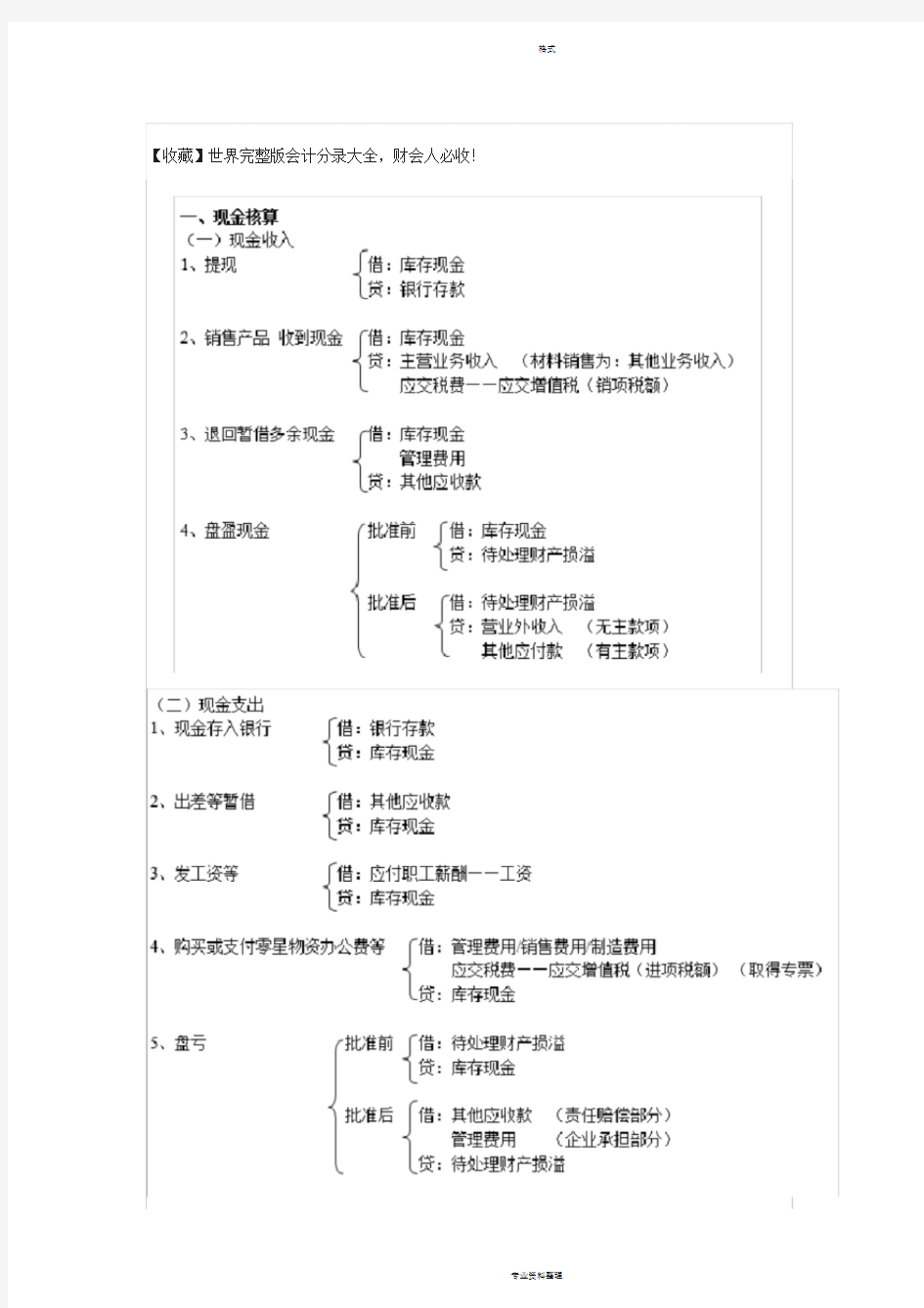 完整版会计分录大全-分录大全