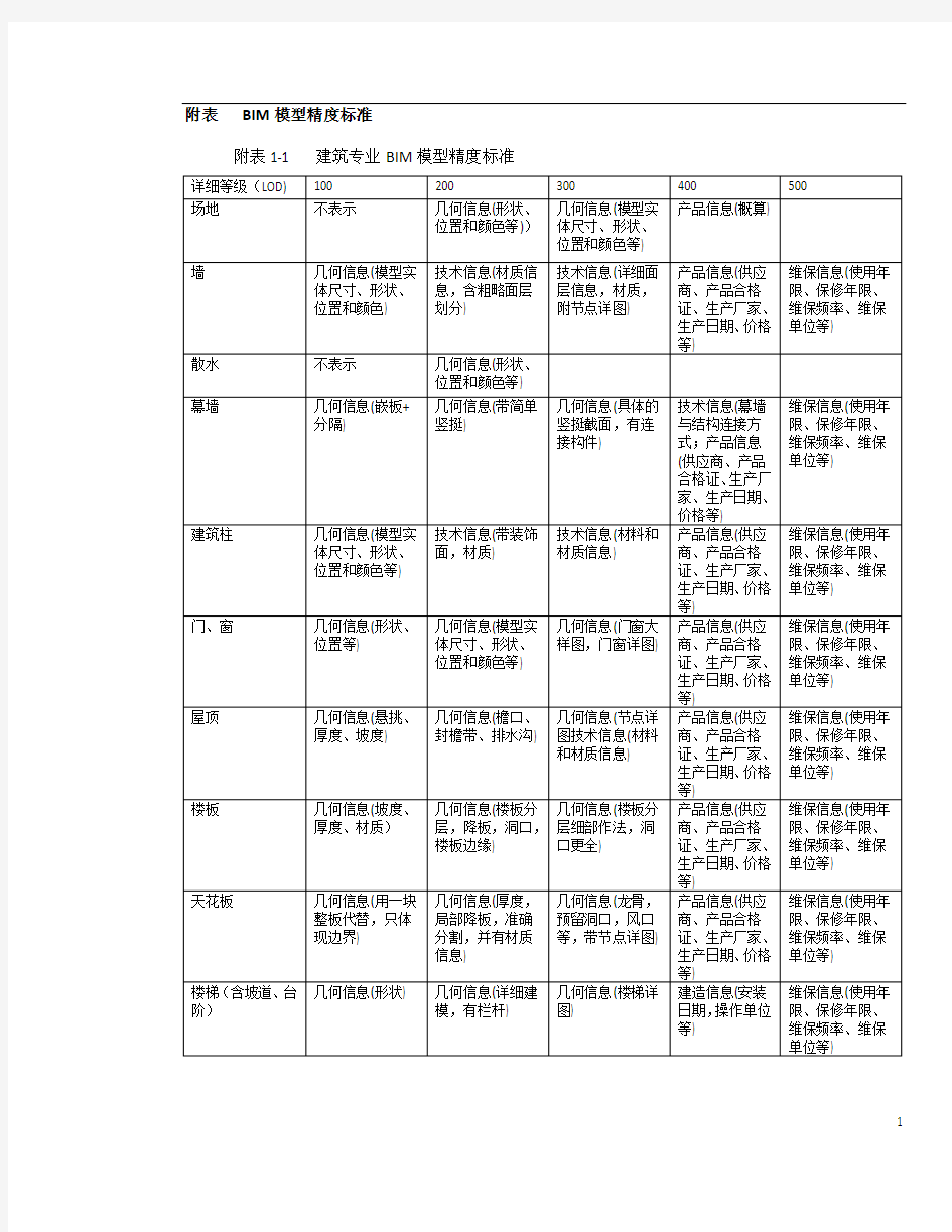 BIM模型精度标准及相关报告格式